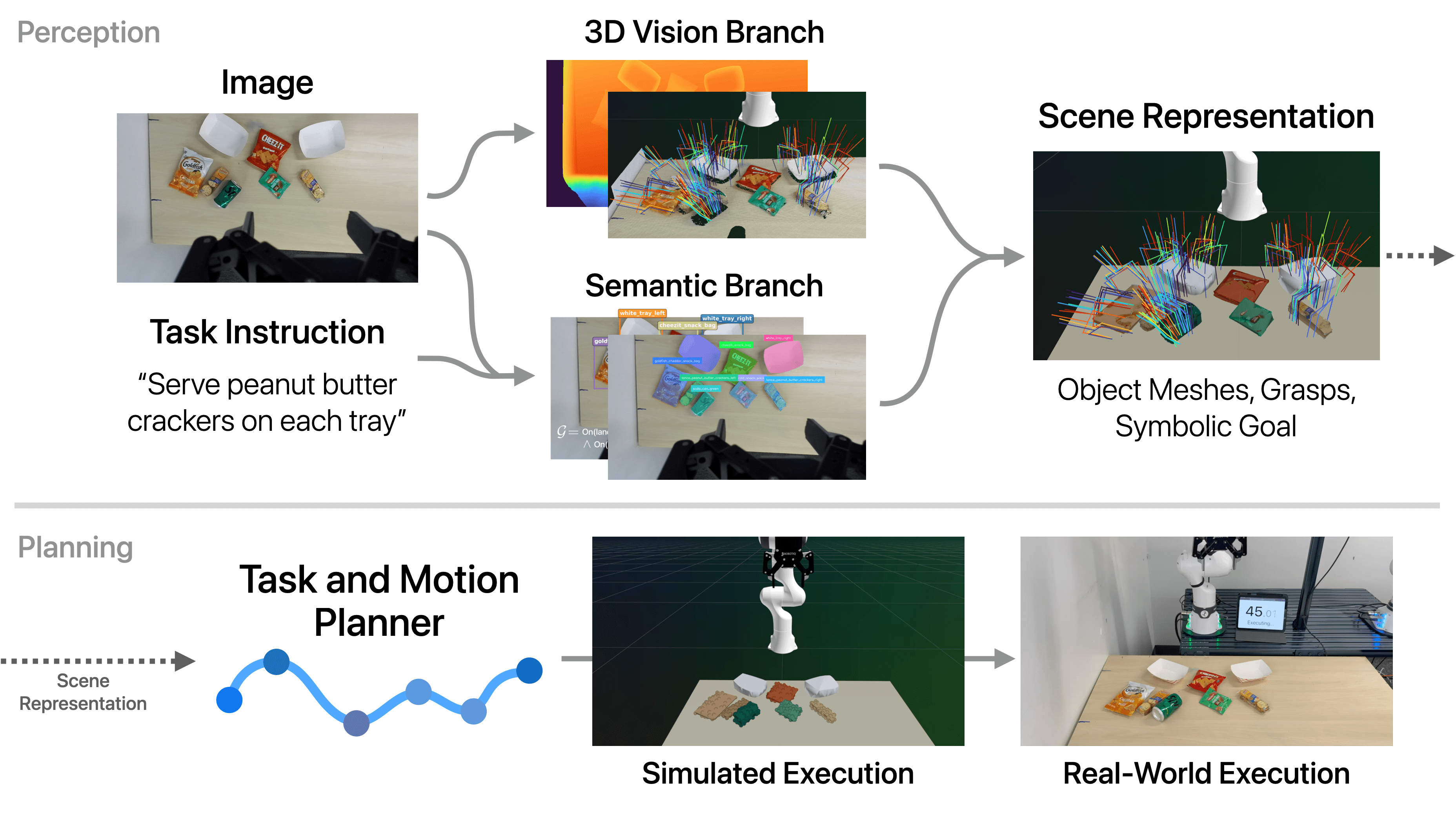 TiPToP overall system pipeline