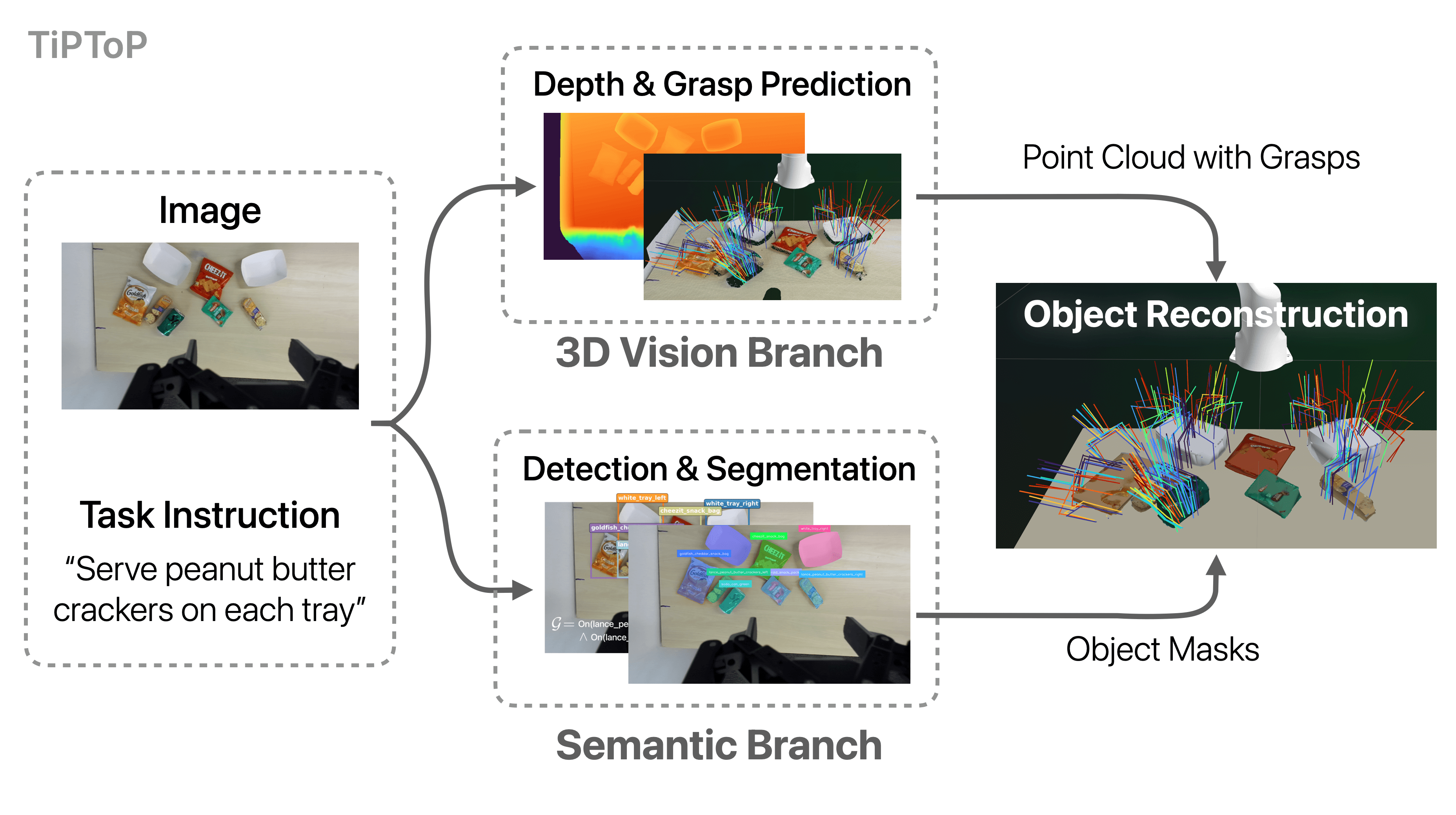 TiPToP perception module pipeline
